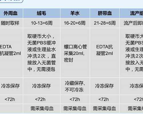 上海供卵多少钱,上海仁济医院供卵流程-代怀什么价格
