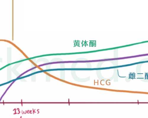 上海代怀网站靠谱吗,上海一妇婴试管成功率高吗？一次试管能够成功吗？